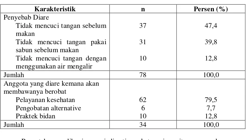 Tabel 4.3 Distribusi Responden Berdasarkan Tingkat Pengetahuan 