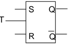 Gambar 2.2. Simbol Logika SR-FF dengan Clock / Positive-edge Trigger 