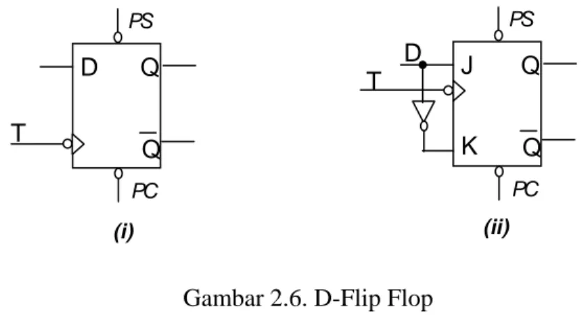 Gambar 2.6. D-Flip Flop 