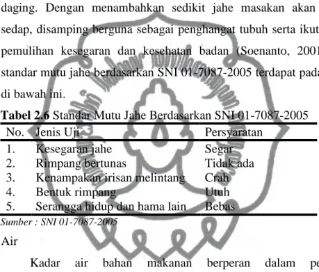 Tabel 2.6 Standar Mutu Jahe Berdasarkan SNI 01-7087-2005 