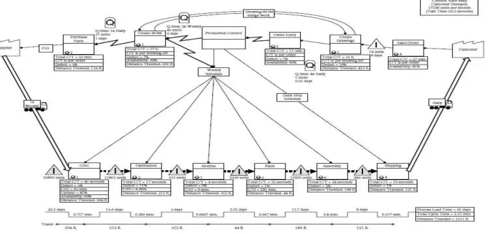 Gambar 3.2. Contoh Current state Map 