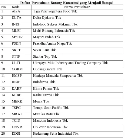 Tabel 3.2 Daftar Perusahaan Barang Konsumsi yang Menjadi Sampel 