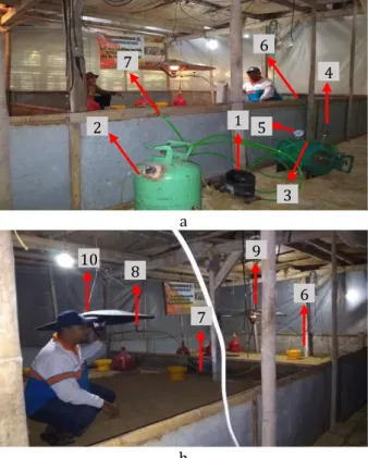 Gambar 4 a)  Hasil  rancangan  sistem  brooder  berbahan dasar uap bensin (b) Hasil nyala  bara  api  dari  kedua  pemanas  secara  bersamaan