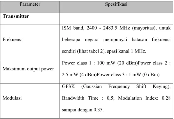 Tabel 1. Karakteristik Radio Bluetooth Sesuai Dengan Dokumen Bluetooth SIG