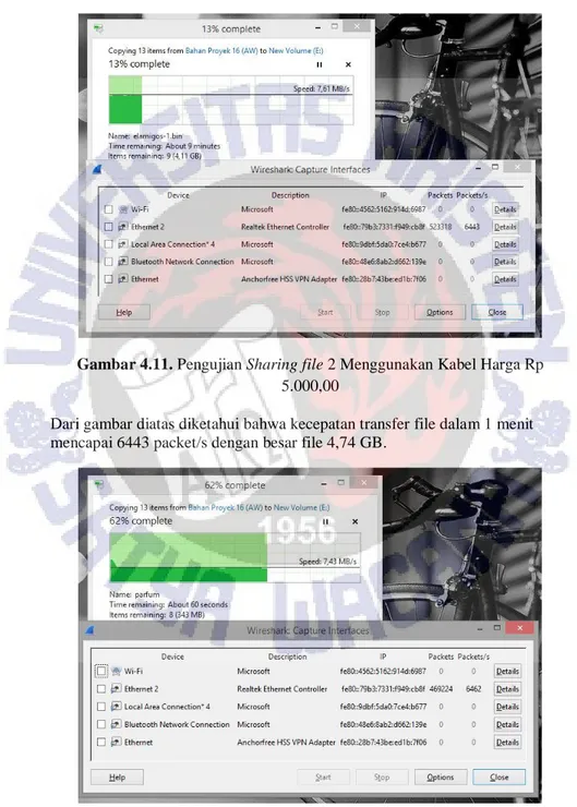 Gambar 4.11. Pengujian Sharing file 2 Menggunakan Kabel Harga Rp  5.000,00 