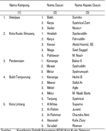 Tabel II.11 Nama Kampung, Nama Dusun, dan Nama Kepala Dusun      