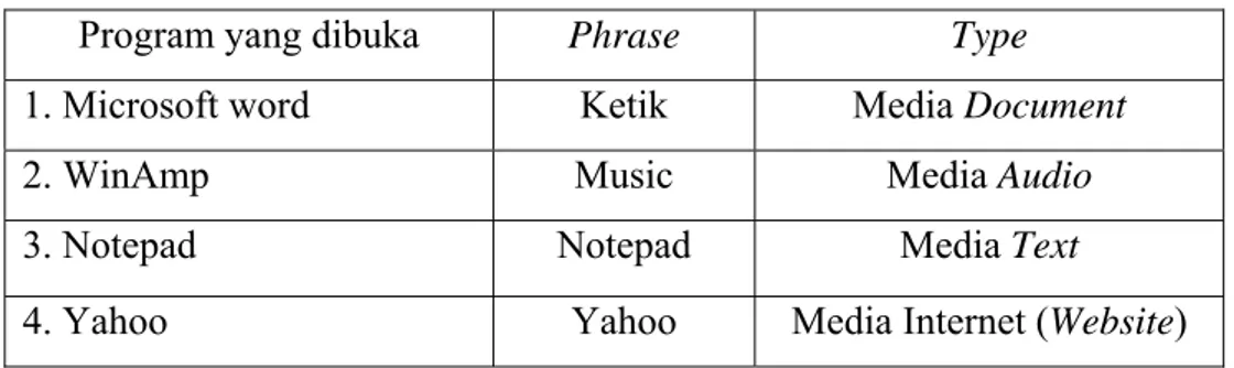Tabel 2 Program yang Dibuka pada E-Speaking 