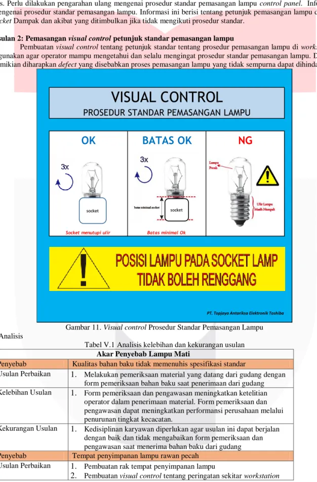 Gambar 11. Visual control Prosedur Standar Pemasangan Lampu  5.Analisis 