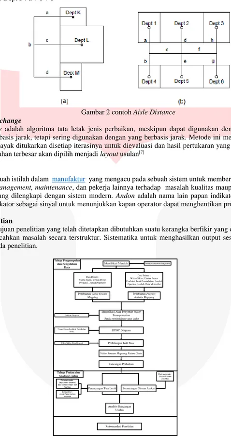 Gambar 2 contoh Aisle Distance  2.1.8  Pairwise Exchange 