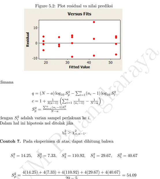 Figure 5.2: Plot residual vs nilai prediksi
