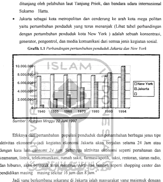 Grafik 1.1  r J erba;1dingan. }1ertlln&#34;ihuhan  penduduk  Jakarta  dan  lies'll  'York 