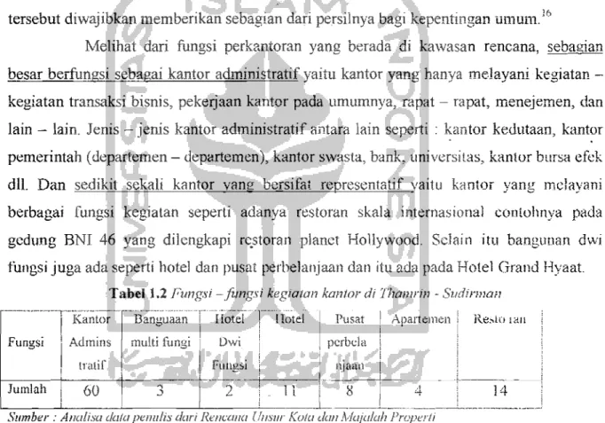 Tabel  1.2  Fung.y;  -fimgsi kegiatan kantor d;  Ihamrin - Sudirman 