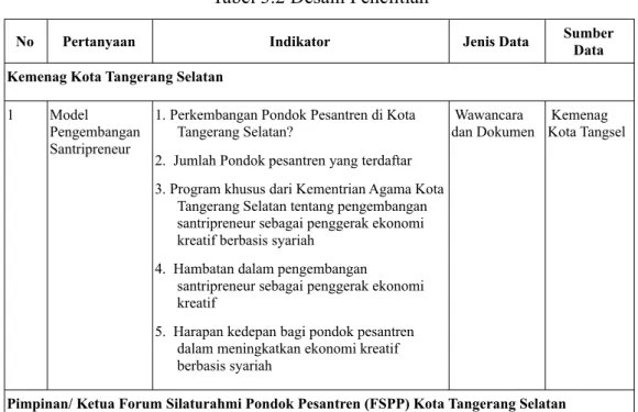 Tabel 3.2 Desain Penelitian