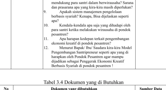 Tabel 3.4 Dokumen yang di Butuhkan