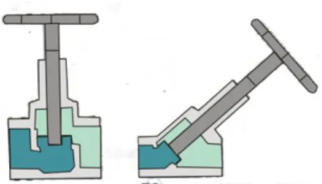 Gambar 2.12: Katup penutup (shut-off valves) 