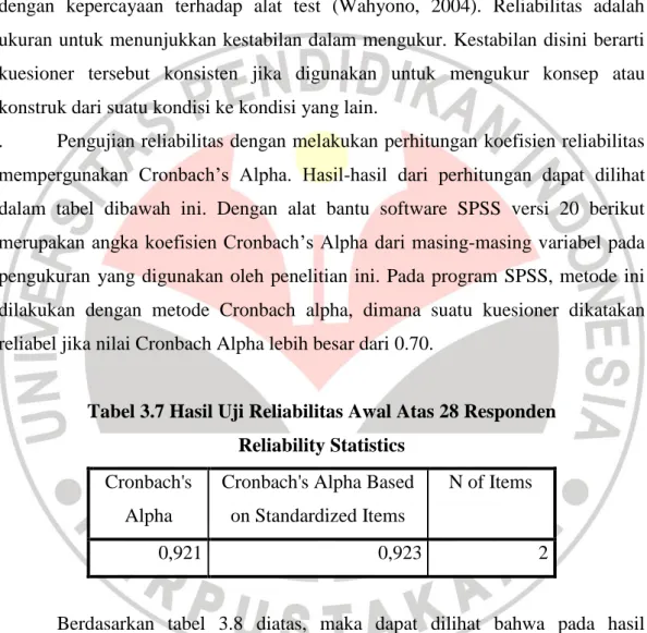 Tabel 3.7 Hasil Uji Reliabilitas Awal Atas 28 Responden  Reliability Statistics 