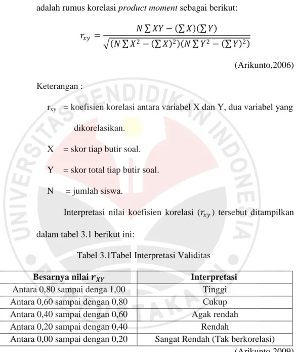 Tabel 3.1Tabel Interpretasi Validitas 