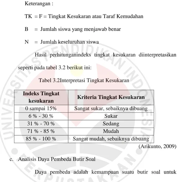 Tabel 3.2Interpretasi Tingkat Kesukaran 