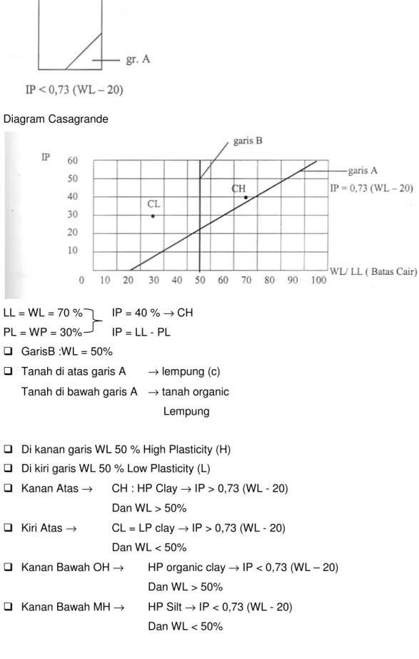 Diagram Casagrande 
