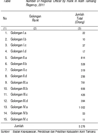 Tabel : II.1.5 Table 