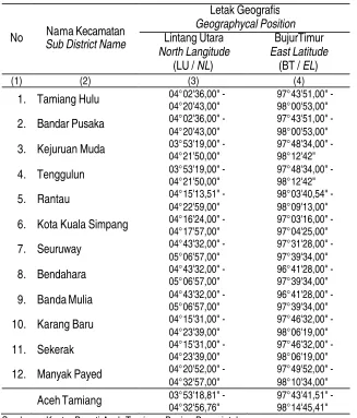 Table : I.1.3 Geographic Position of All Subdistrict in Aceh Tamiang 