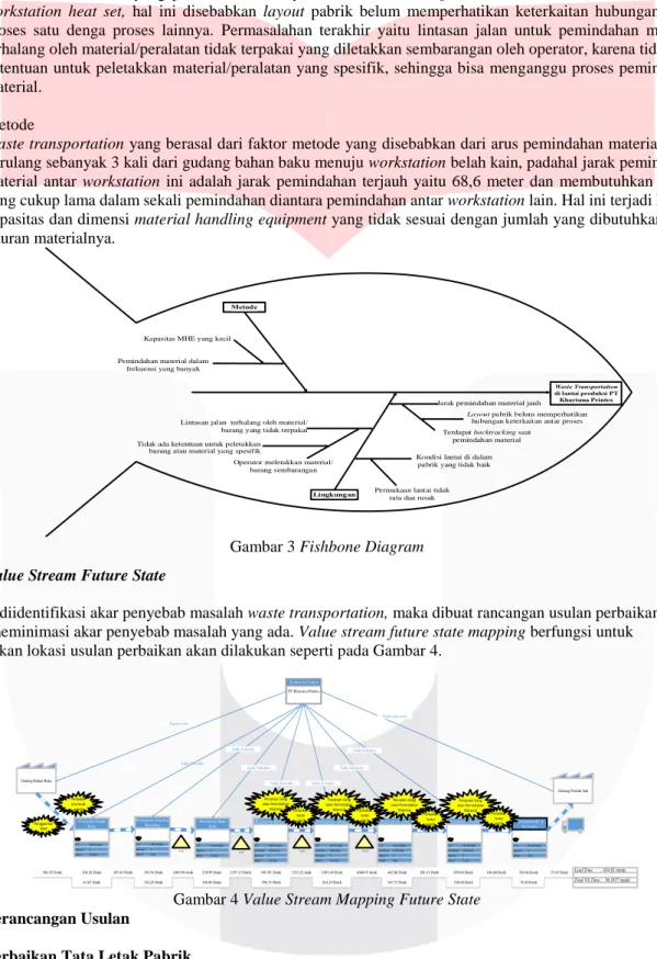 Gambar 3 Fishbone Diagram  3.4  Value Stream Future State 