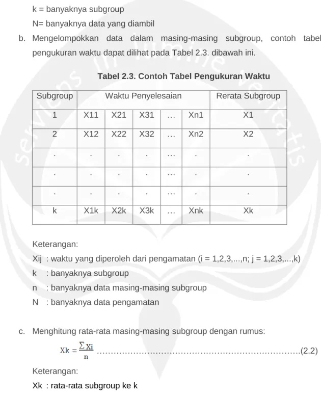 Tabel 2.3. Contoh Tabel Pengukuran Waktu 