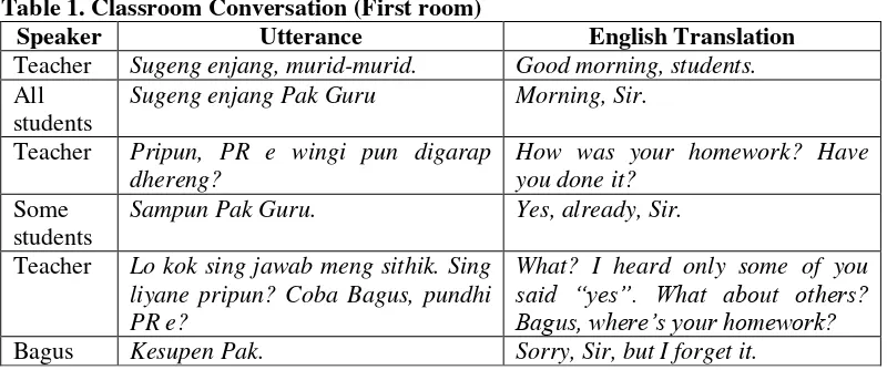 Table 1. Classroom Conversation (First room) 