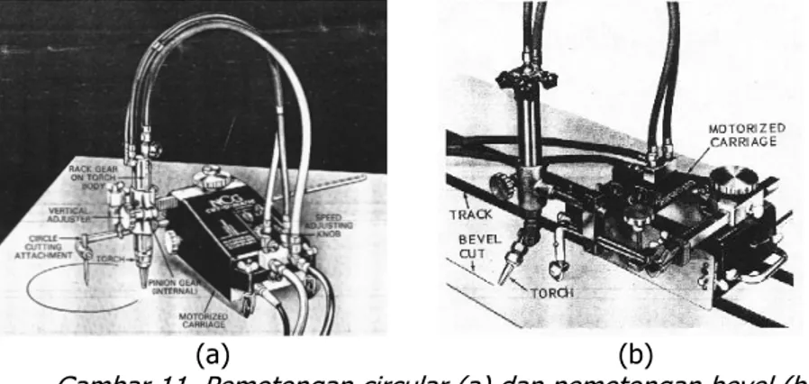 Gambar 11. Pemotongan circular (a) dan pemotongan bevel (b)  Operasi Mesin 