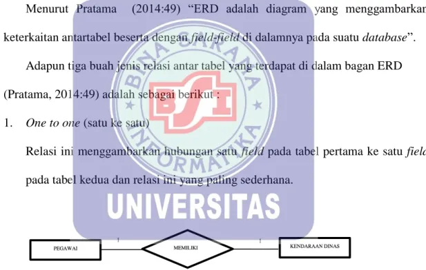 Gambar II.2. One to One 