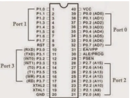Gambar diatas merupakan mikrokontroler tipe....       A. Raspberry