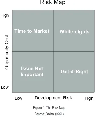 Figure 4. The Risk Map