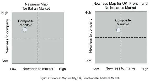 Figure 7. Newness Map for Italy, UK, French and Netherlands Market