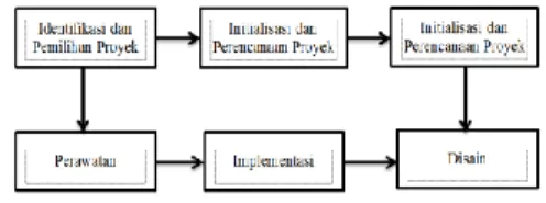 Diagram  konteks  merupakan  diagram  yang  paling  atas  dari  sistem  informasi  yang  menggambarkan  aliran-aliran  data  ke  dalam  sistem  informasi  pengelolaan  barang  milik  daerah  ini  digambarkan  secara  logik  dalam  bentuk  diagram  alir  da