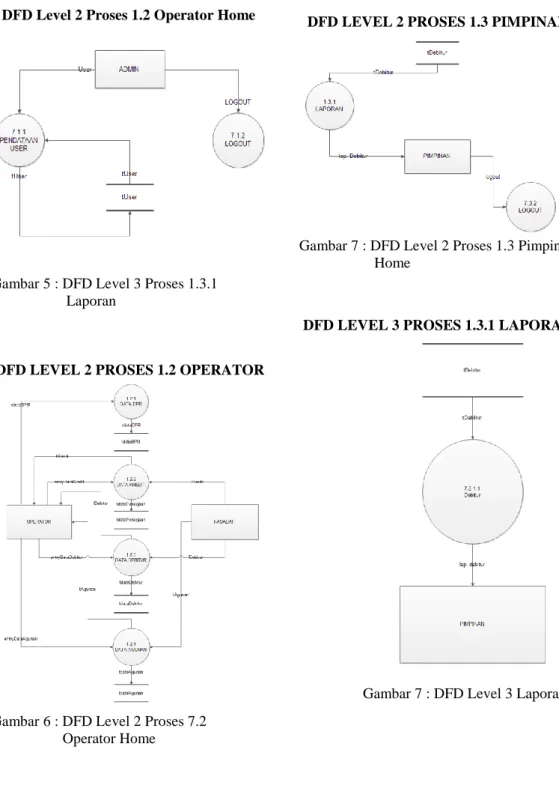 Gambar 5 : DFD Level 3 Proses 1.3.1                          Laporan 