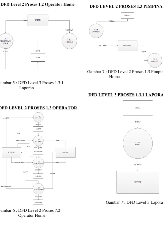 Gambar 5 : DFD Level 3 Proses 1.3.1                          Laporan 