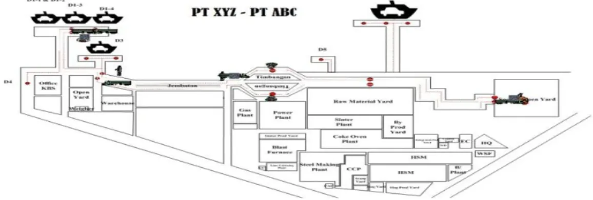Gambar 3.  Layout model eksisting 