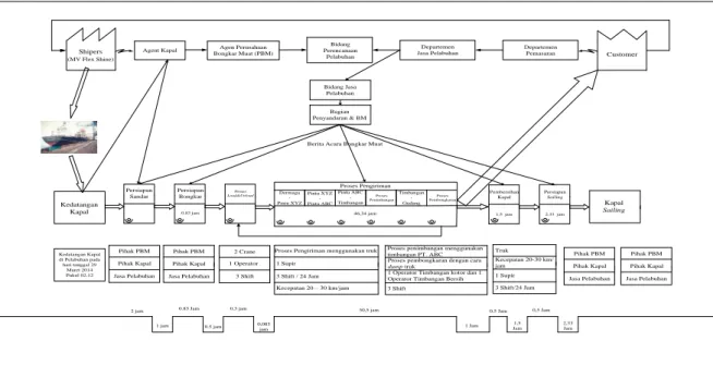 Gambar 4. Big Picture Mapping