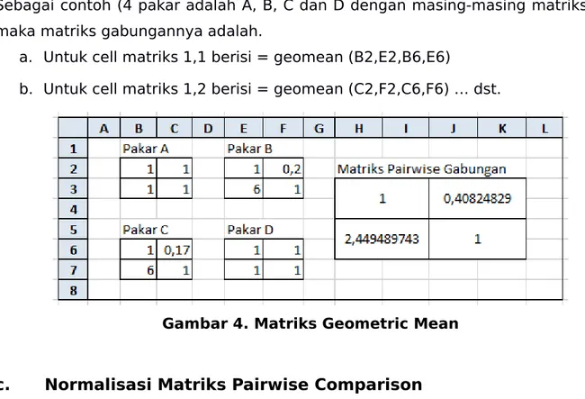 Gambar 4. Matriks Geometric Mean