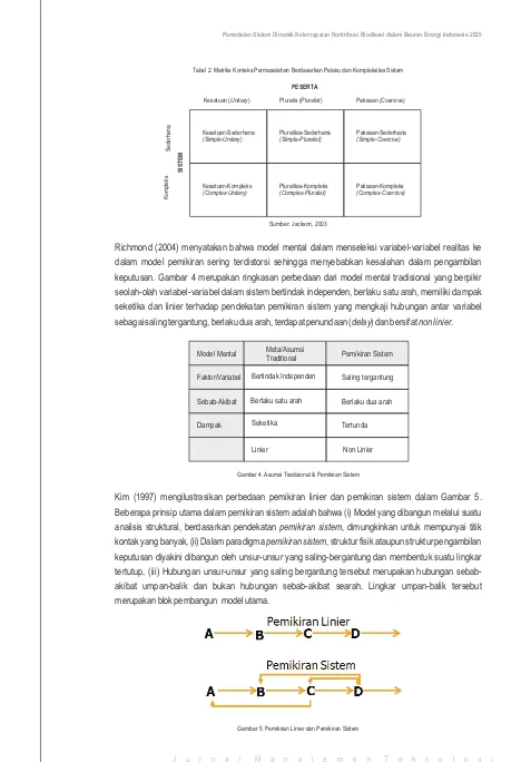 Tabel 2. Matriks Konteks Permasalahan Berdasarkan Pelaku dan Kompleksitas Sistem