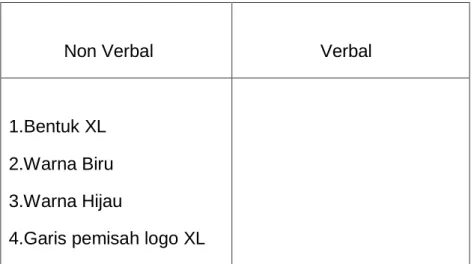 Gambar 4.2 Logo XL 