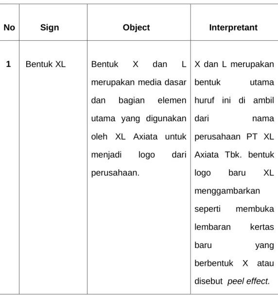 Tabel 4.3 Interpretasi Bentuk XL 