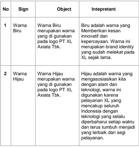 Tabel 4.5 Intepretasi Warna Biru dan Hijau  No      Sign                 Object          Intepretant 