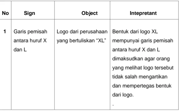 Tabel 4.6 Intepretasi Garis Pemisah Huruf X dan L 