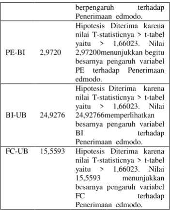 tabel 4 maka direkomendasikan 