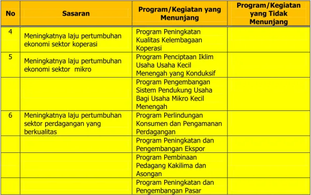 Tabel 3.12  Realisasi Anggaran 