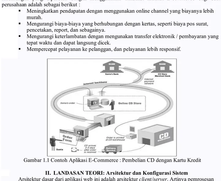 Gambar 1.1 Contoh Aplikasi E-Commerce : Pembelian CD dengan Kartu Kredit II. LANDASAN TEORI: Arsitektur dan Konfigurasi Sistem