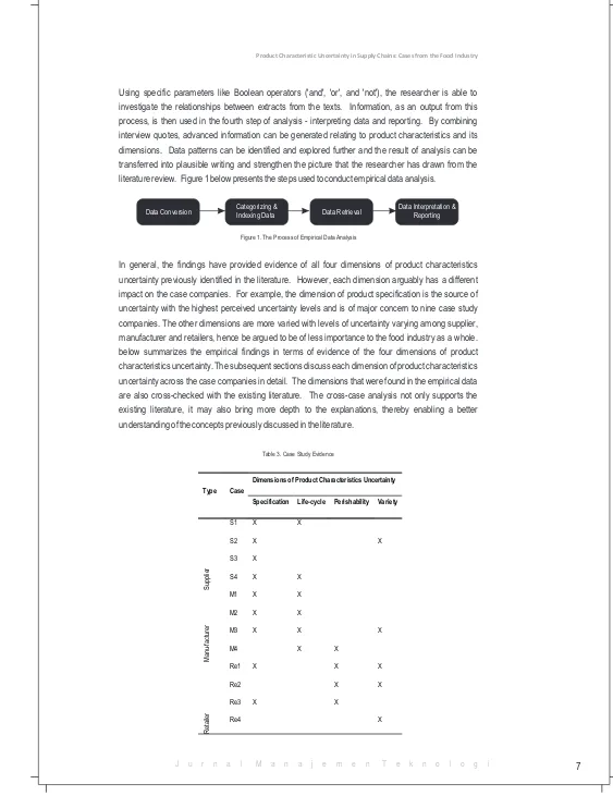 Figure 1. The Process of Empirical Data Analysis