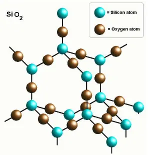 Figure 1. Tetrahedral structure of SiO2  