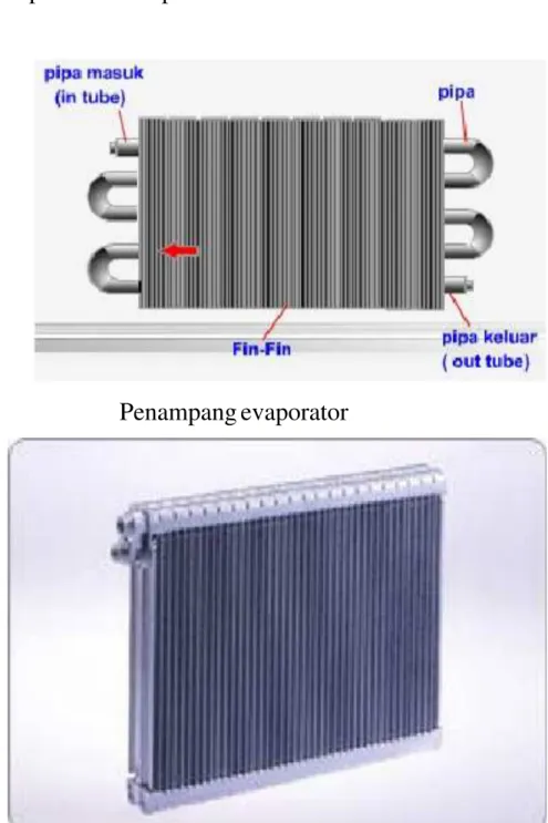 Gambar bentuk evaporator